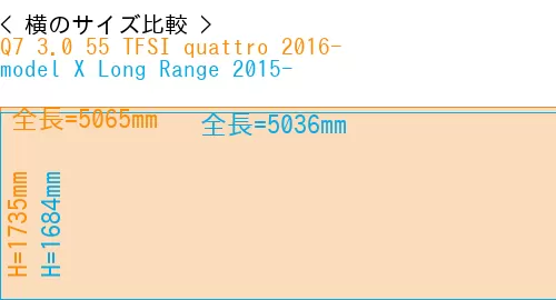 #Q7 3.0 55 TFSI quattro 2016- + model X Long Range 2015-
